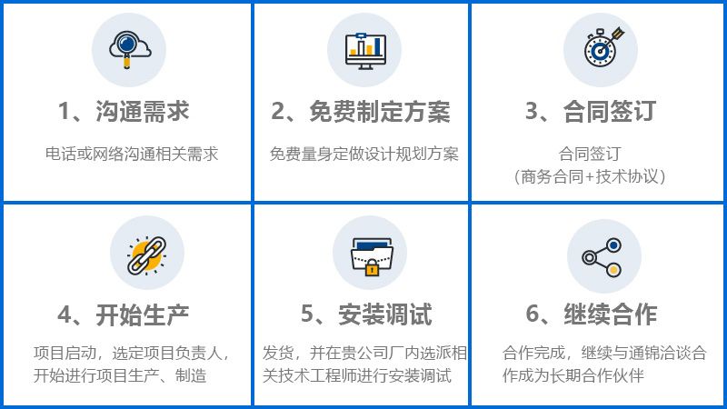 汽車減速機自動化組裝線